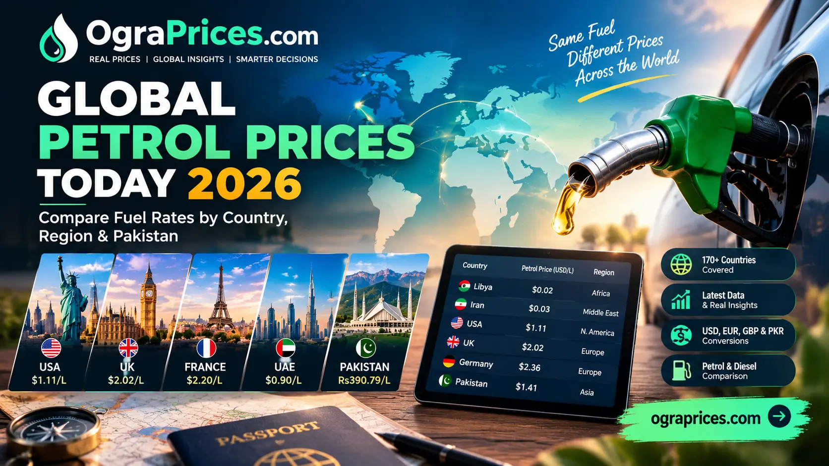 Global Petrol Prices Today by Country
