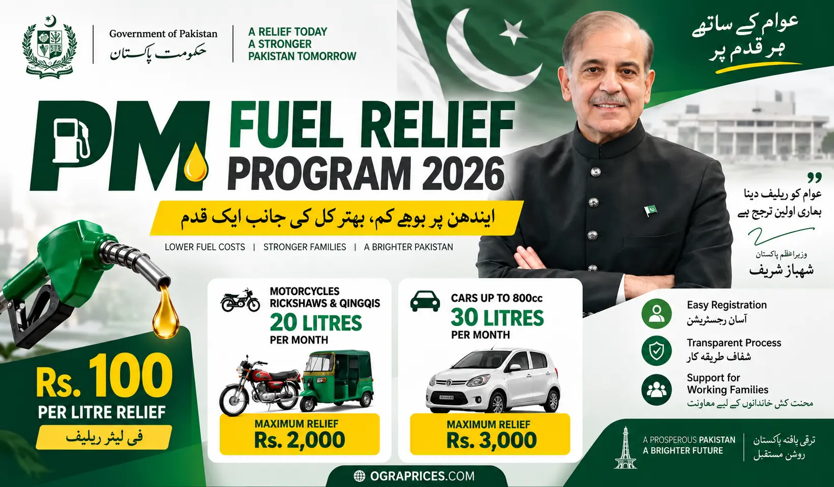 Rs. 100 Petrol Subsidy in Pakistan 2026